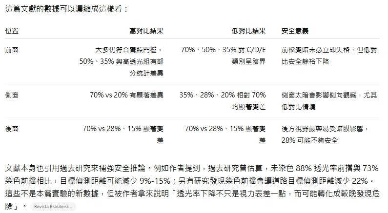 [問題] 新車隔熱紙請益 - 汽車 - PTT.BEST 批踢踢爆文 2