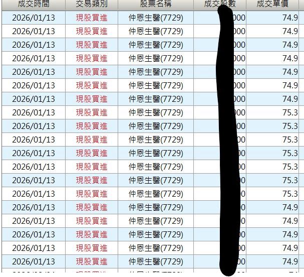 [標的] 7729仲恩生醫-再次挑戰生技股-基礎背景篇 - 股票 - PTT.BEST 批踢踢爆文 3