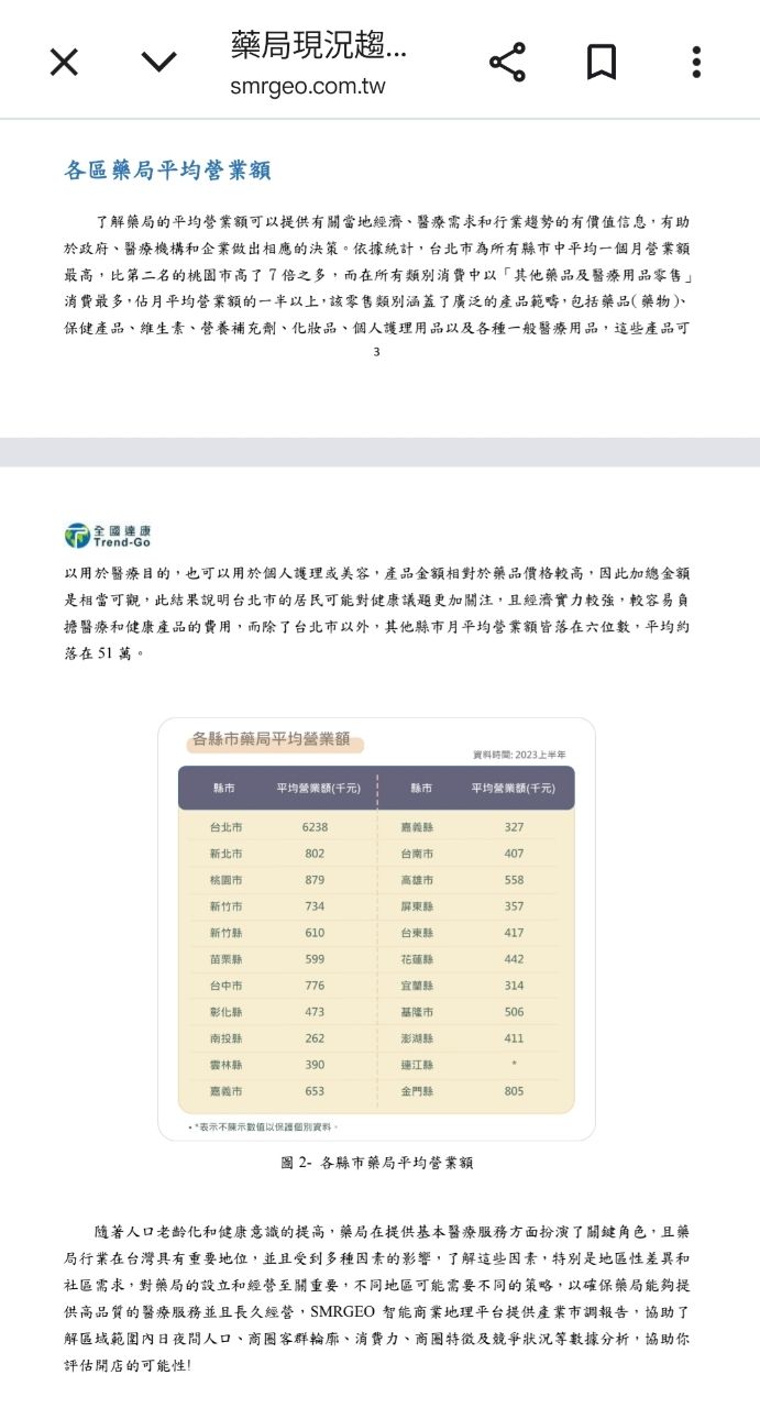 [新聞] 最近藥局倒一堆？台安、啄木鳥都關門　大 - 股票 - PTT.BEST 批踢踢爆文