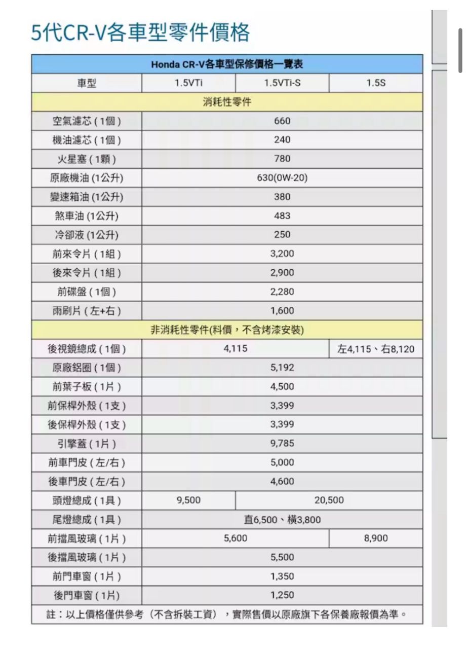 Re: [問題] 請問有人新車保丙式險的嗎？ - 汽車 - PTT.BEST 批踢踢爆文