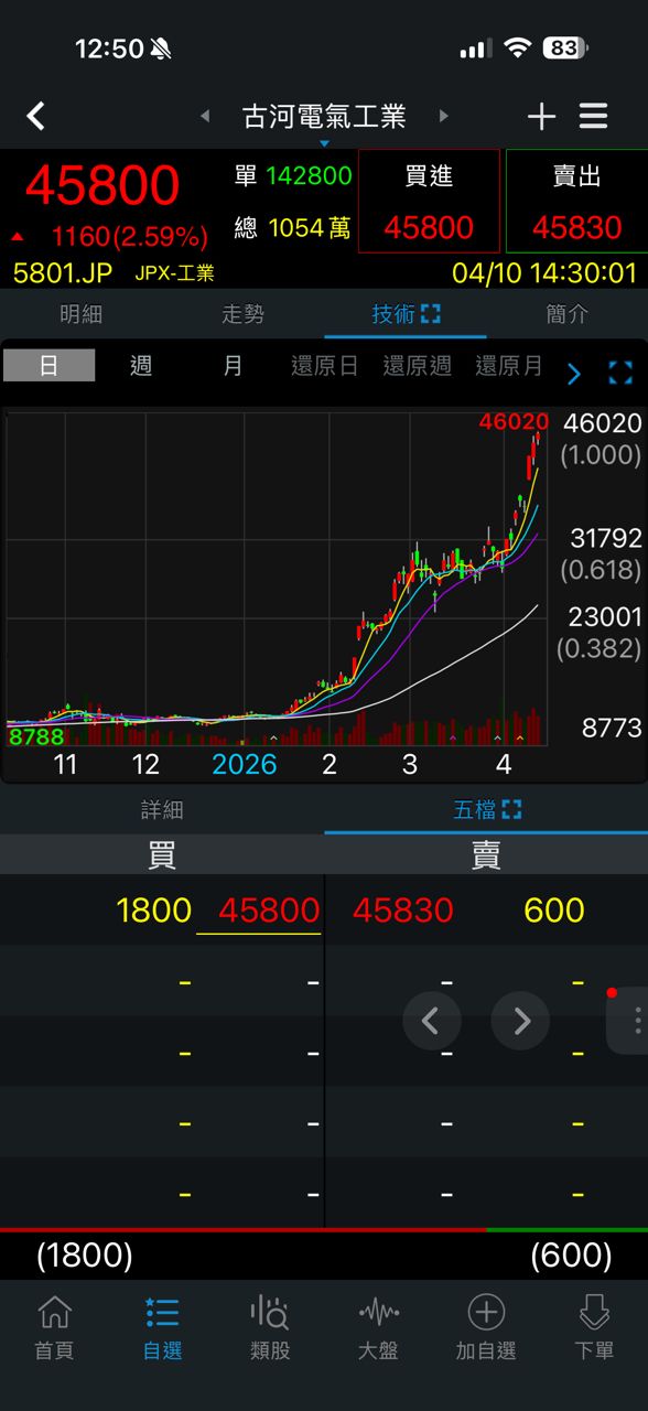 [標的] 求推薦主動式etf - 股票 - PTT.BEST 批踢踢爆文 2