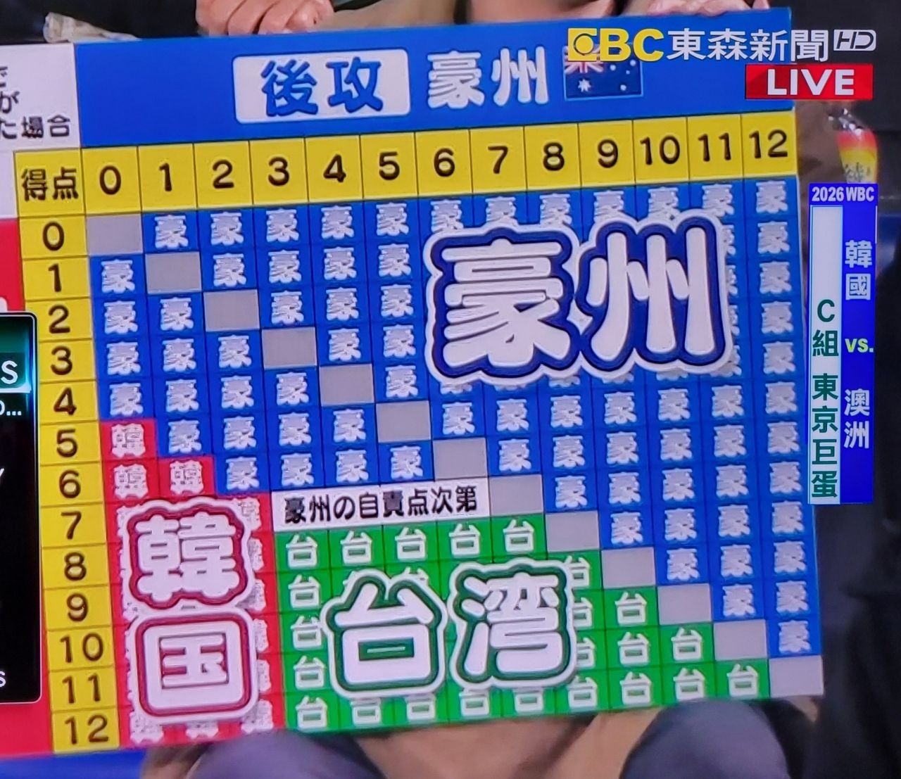 Re: [討論] 韓國穩了吧 - 棒球 - PTT.BEST 批踢踢爆文