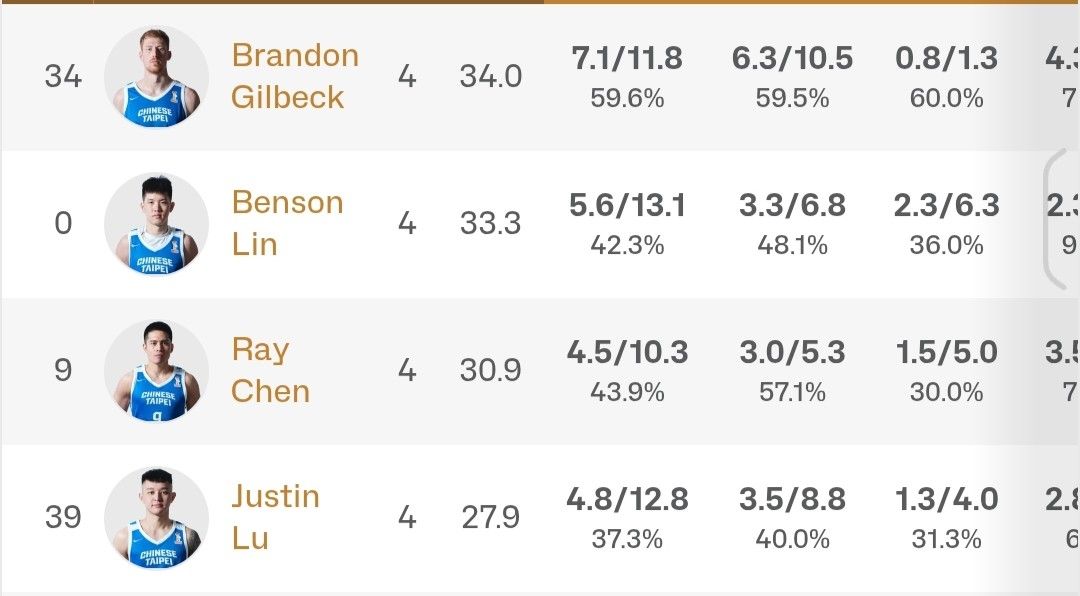 [討論] 盧峻翔是不是因為在P+而過度神化了 - 台籃 - PTT.BEST 批踢踢爆文 2