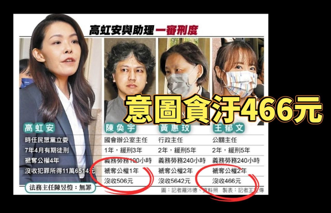 [問卦] 為何王郁文多拿466元就是貪汙、偽造文書? - 八卦 - PTT.BEST 批踢踢爆文 3