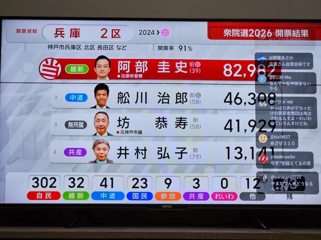 [討論] 高市打破自民黨黨史的當選席次紀錄 - 政黑 - PTT.BEST 批踢踢爆文 2