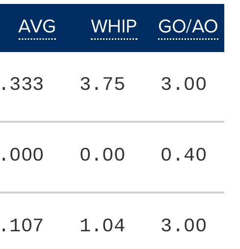 [分享] 今日鄧愷威 - 棒球 - PTT.BEST 批踢踢爆文