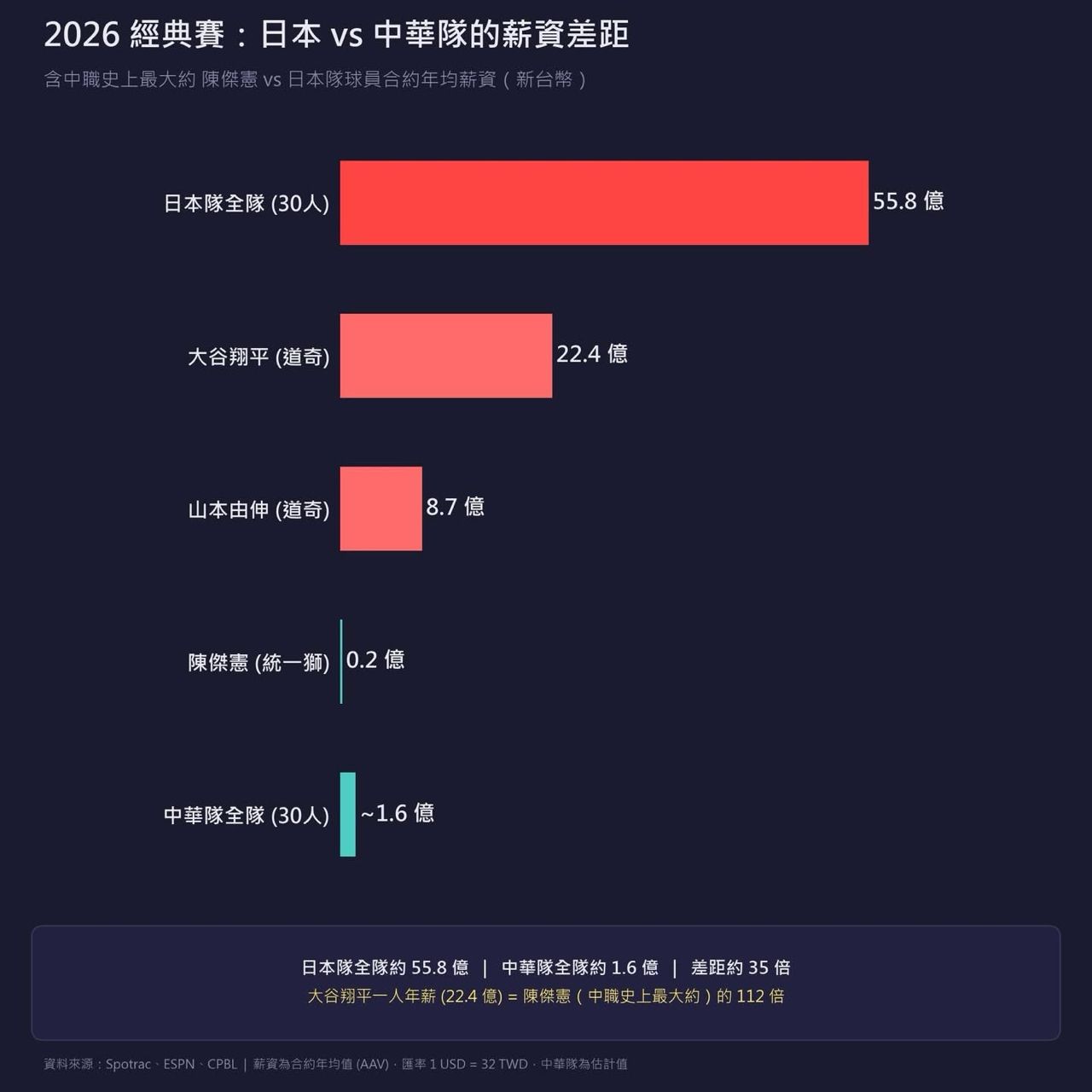[問卦] 13:0有比較委婉的說法嗎 - 八卦 - PTT.BEST 批踢踢爆文 2