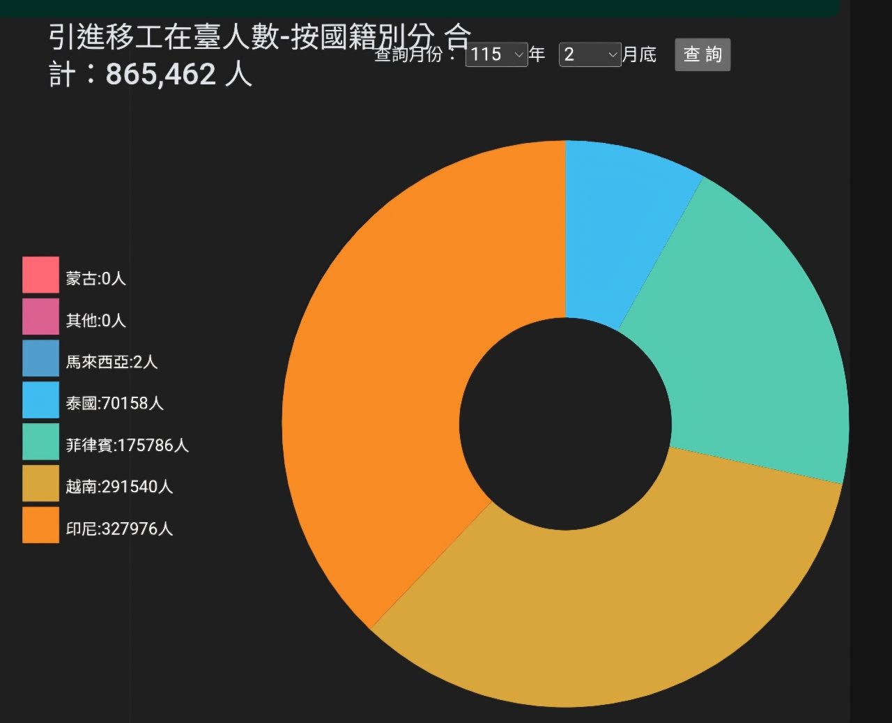 [問卦] 為什麼現在沒有泰勞了 - 八卦 - PTT.BEST 批踢踢爆文 2