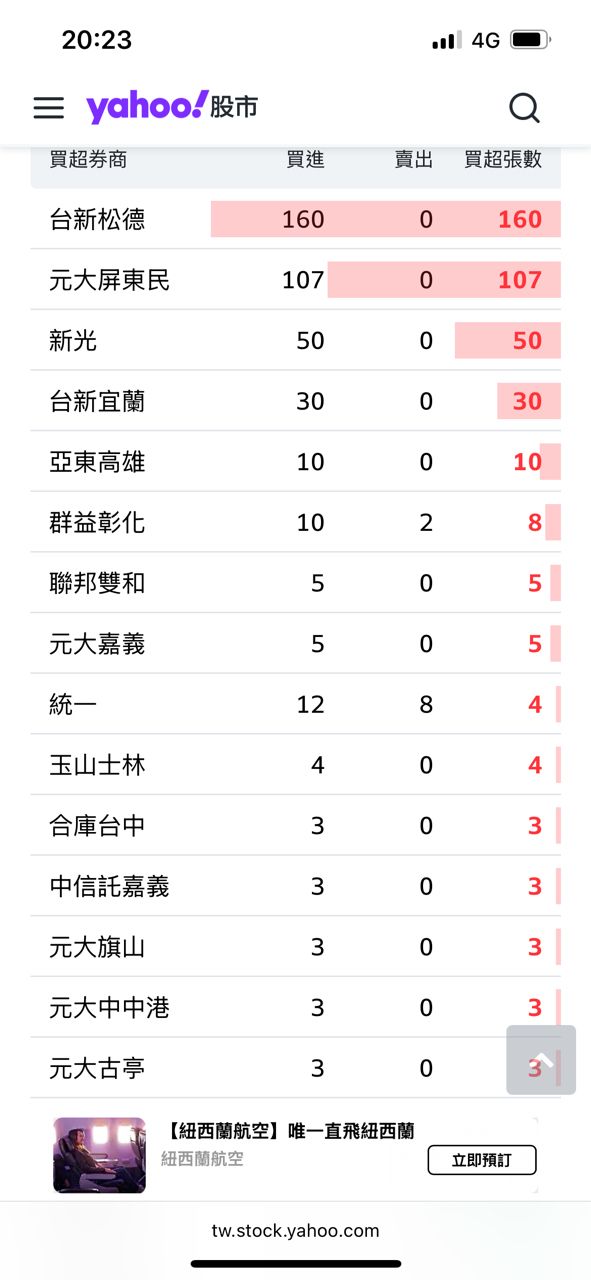 [情報] 6405 悅城 澄清媒體報導 - 股票 - PTT.BEST 批踢踢爆文 2