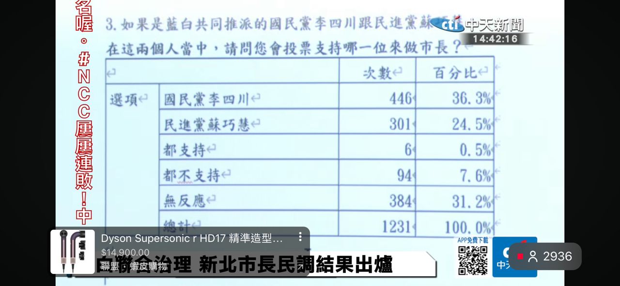[爆卦] 黃國昌和李四川兩家民調 - 八卦 - PTT.BEST 批踢踢爆文 3