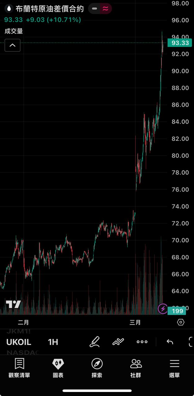 [心得] AI泡沫破裂 台股恐陷腰斬危機 - 股票 - PTT.BEST 批踢踢爆文