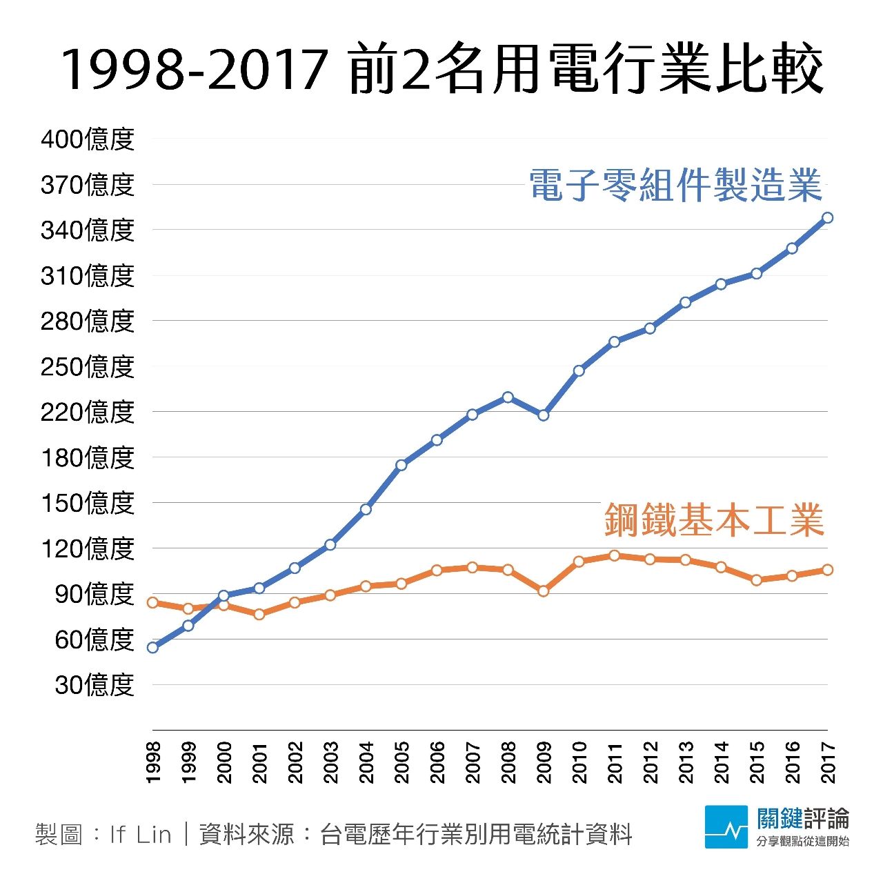 [新聞]不非核家園了！南韓8成民眾挺核能 擬2038年前建2座新反應爐 - 八卦 - PTT.BEST 批踢踢爆文 3