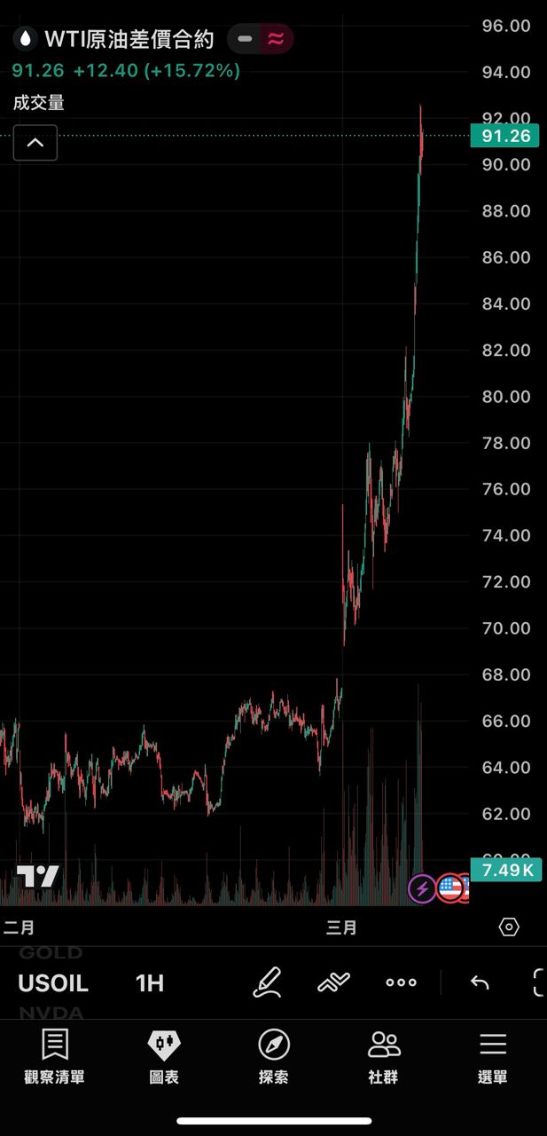 [心得] AI泡沫破裂 台股恐陷腰斬危機 - 股票 - PTT.BEST 批踢踢爆文 2