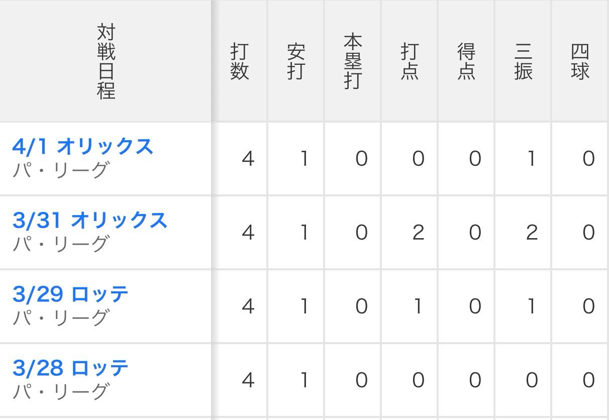 [分享] 今日林安可 - 棒球 - PTT.BEST 批踢踢爆文