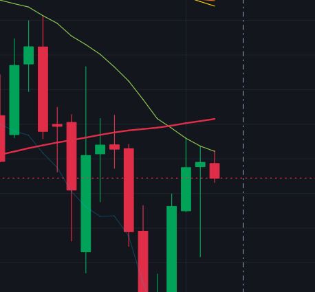 [請益] 你們會看均線嗎？ （標普五百期貨） - 股票 - PTT.BEST 批踢踢爆文