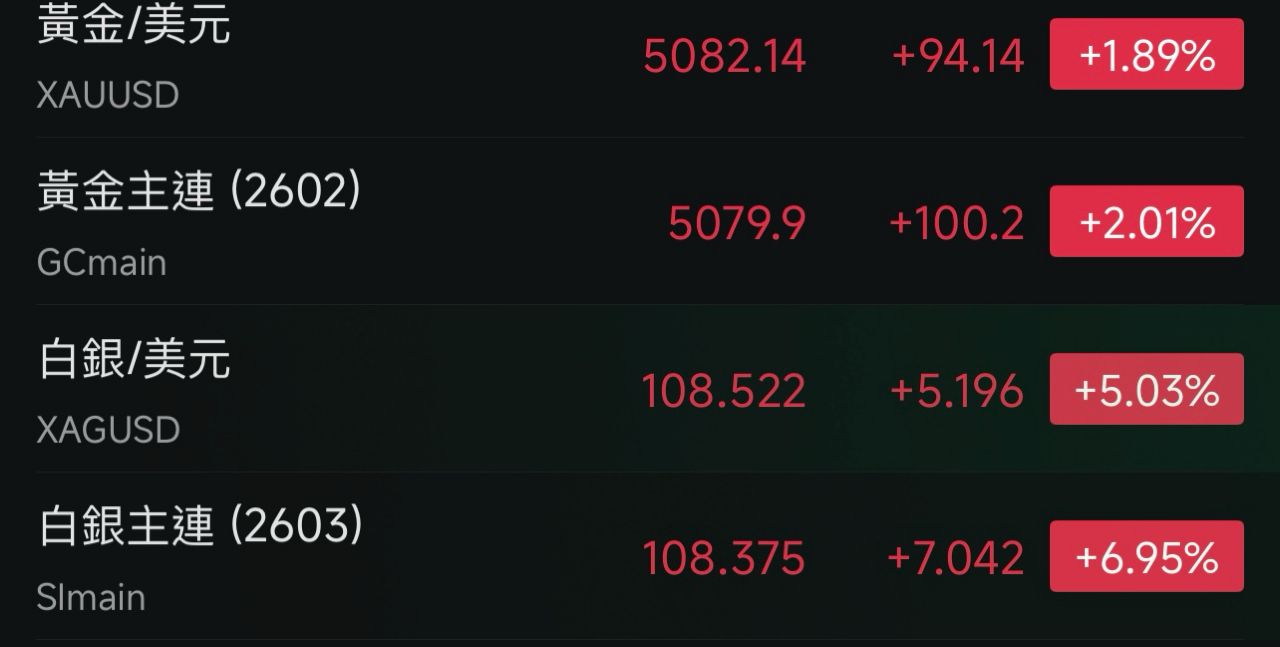 [請益] 為何股市跟加密貨幣市場開始嚴重脫勾 - 股票 - PTT.BEST 批踢踢爆文