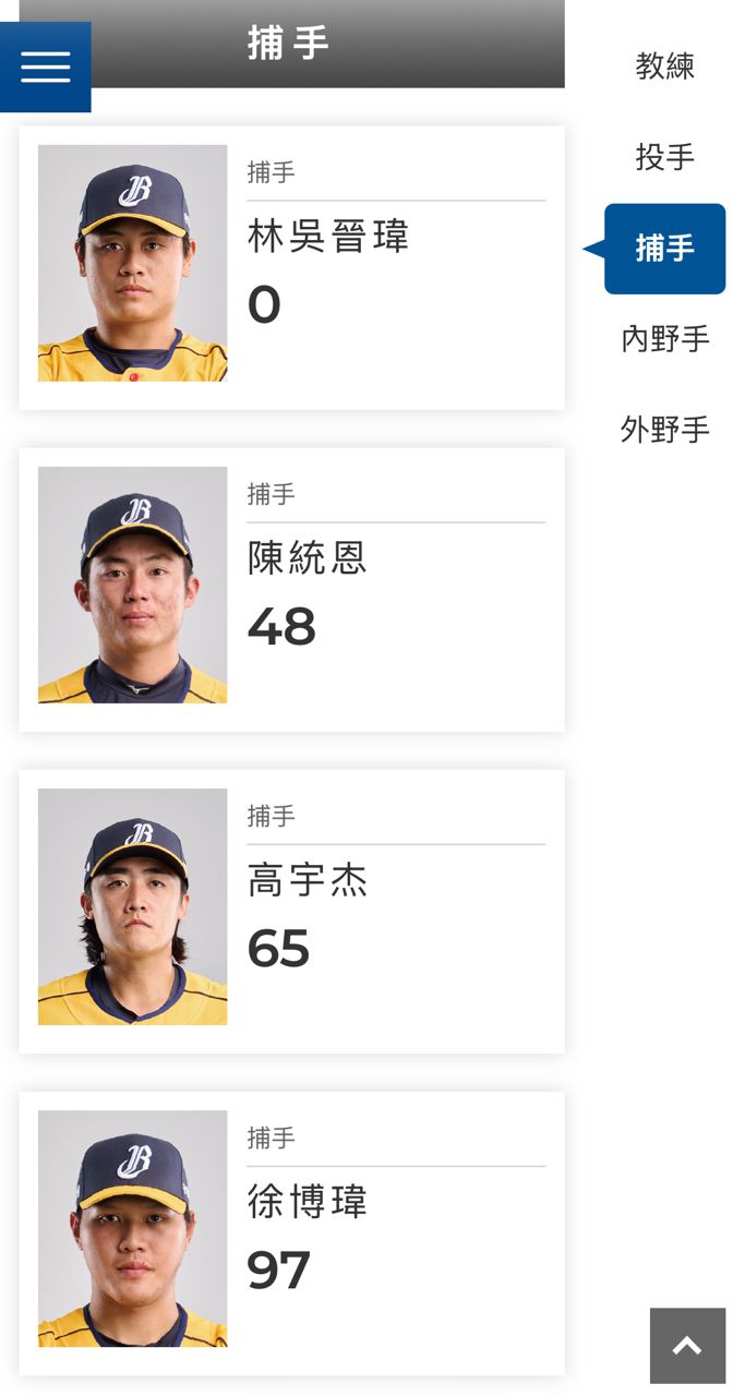 [討論] 中信兄弟四大名捕的用意是？ - 棒球 - PTT.BEST 批踢踢爆文