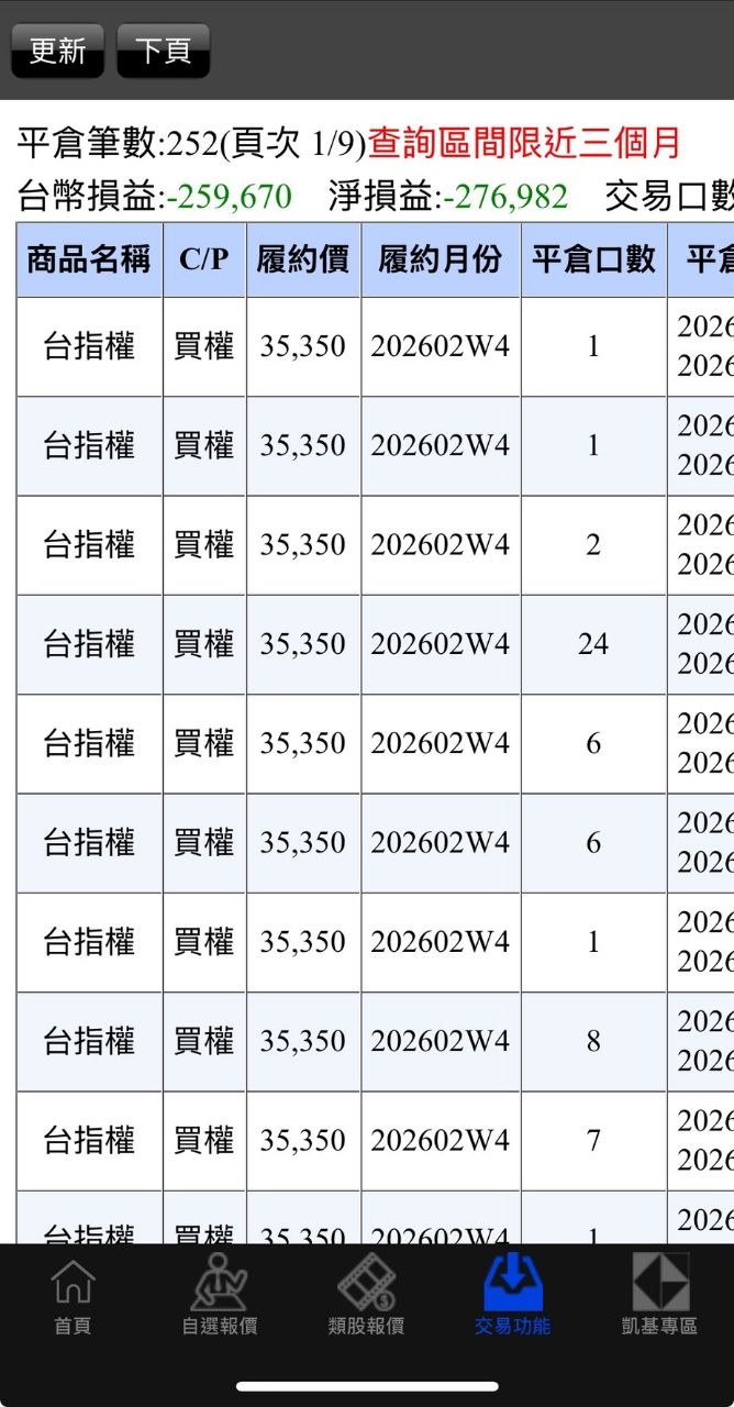 [心得] 難道只有我做多慘賠嗎? - 股票 - PTT.BEST 批踢踢爆文 2