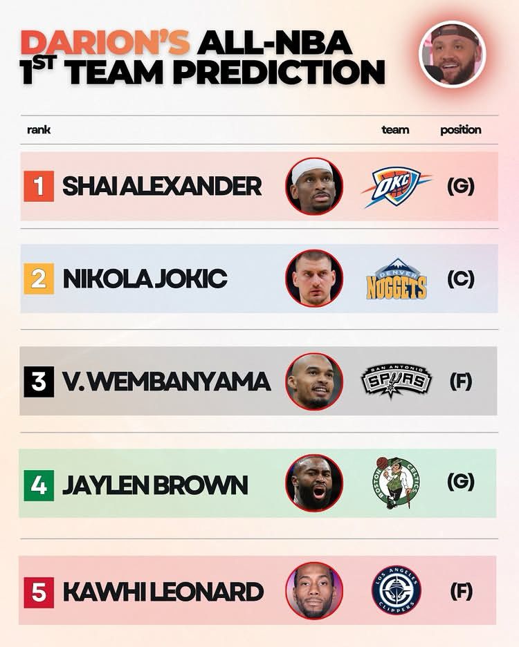 [情報] Luka 跟CC將有獲獎資格 - 美國職籃 - PTT.BEST 批踢踢爆文 2