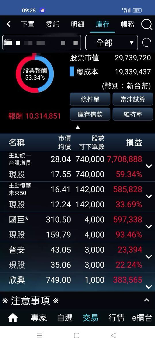 [問卦] 最近股票賺爛的人都怎麼消費？ - 八卦 - PTT.BEST 批踢踢爆文 2