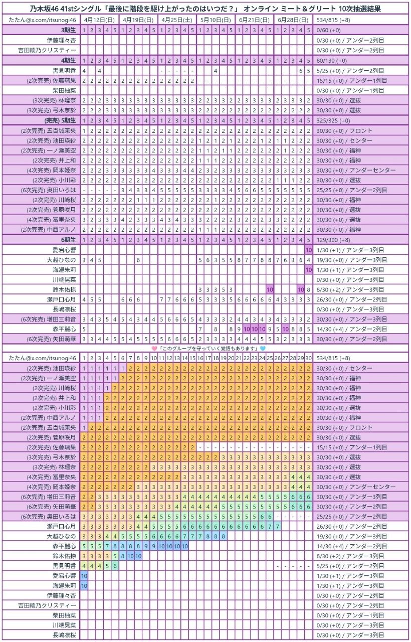 [Live] 乃木坂工事中 #565 - 坂道閒聊 - PTT.BEST 批踢踢爆文 3