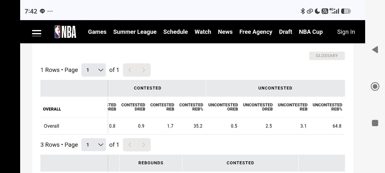 Re: [討論] 想聊一下Jarred Vanderbilt -  - PTT.BEST 批踢踢爆文