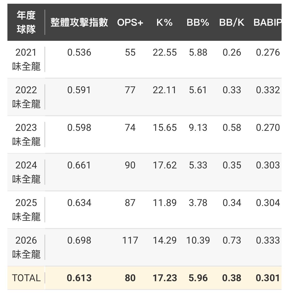 [分享] 味全龍游擊之爭 張政禹&劉俊緯 - 棒球 - PTT.BEST 批踢踢爆文