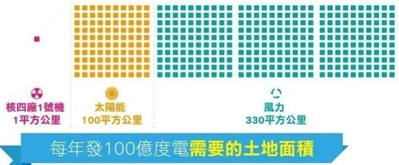Re: [問卦] 綠能確定是死路了嗎 - 八卦 - PTT.BEST 批踢踢爆文 2