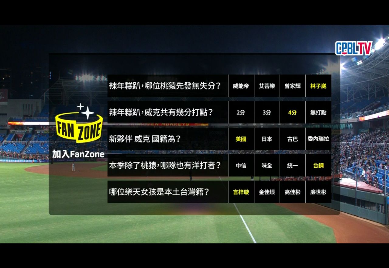 [LIVE] CPBL例行賽#230 中信兄弟 VS 樂天 @桃園 - 棒球 - PTT.BEST 批踢踢爆文 3