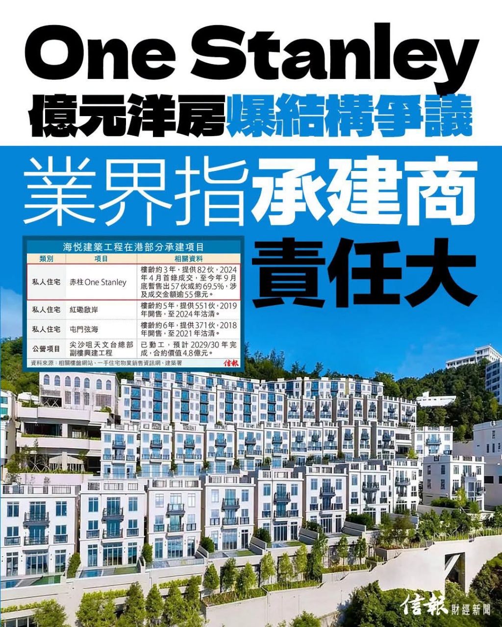 [閒聊] 建築營造工程品質的保證 - 房屋 - PTT.BEST 批踢踢爆文 2
