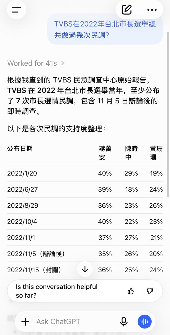 [討論] TVBS怎麼突然不敢做台北市長民調了呢？ - 政黑 - PTT.BEST 批踢踢爆文