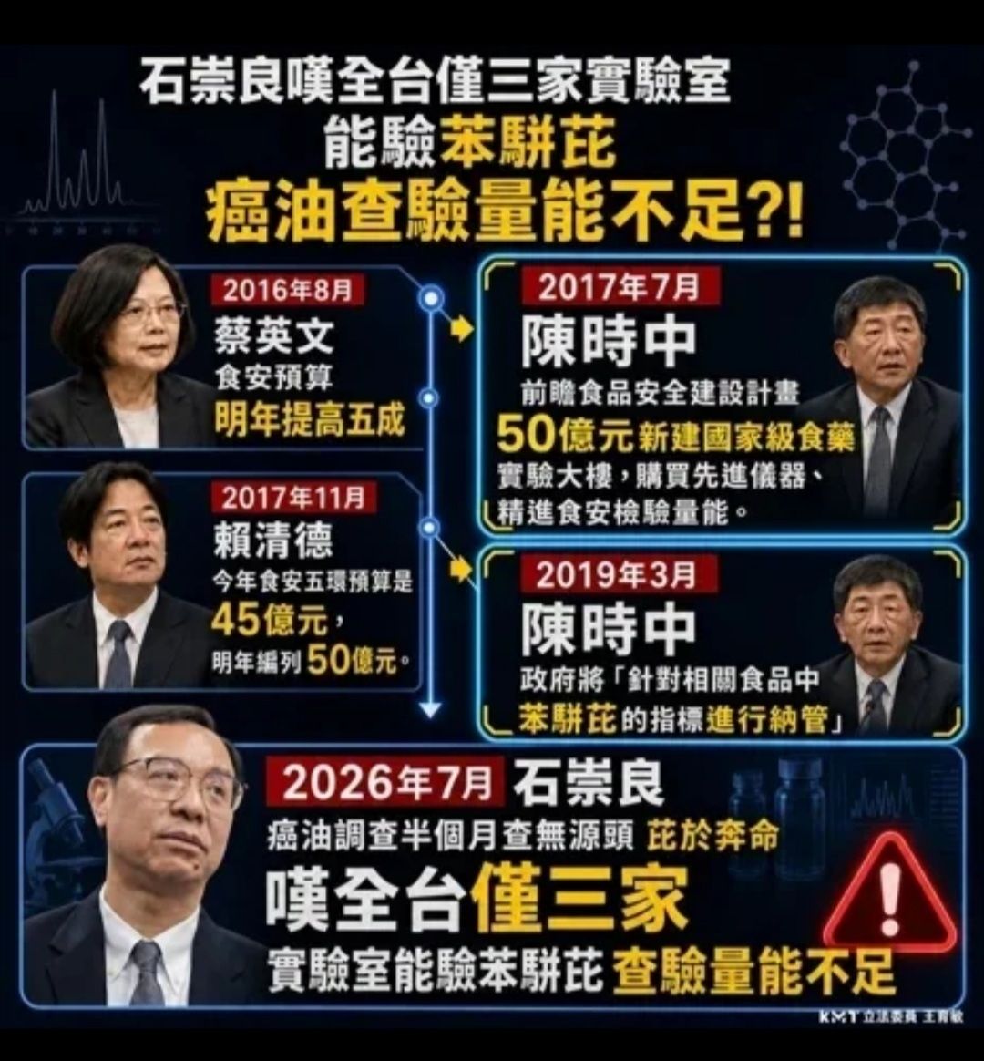 [新聞]衛福部認查驗量能不足 王育敏：50億前瞻괱 - 八卦 - PTT.BEST 批踢踢爆文