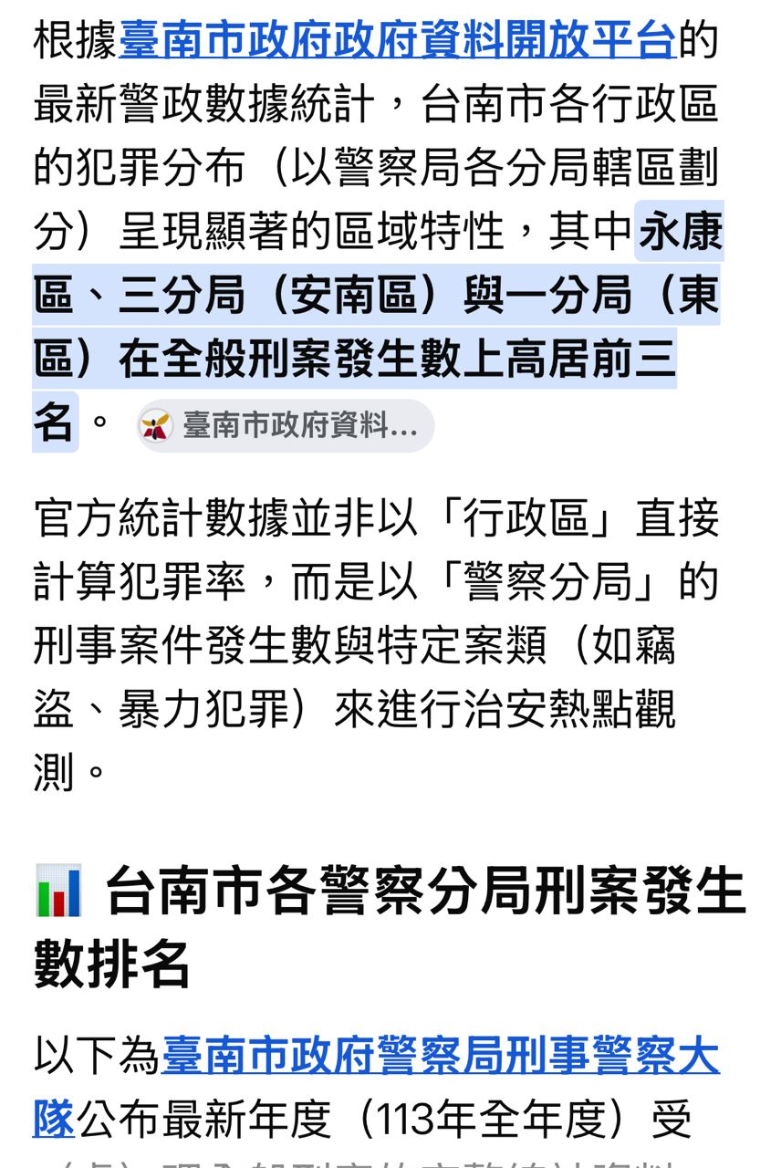 [請益] 永康東橋重劃區好嗎? - 房屋 - PTT.BEST 批踢踢爆文