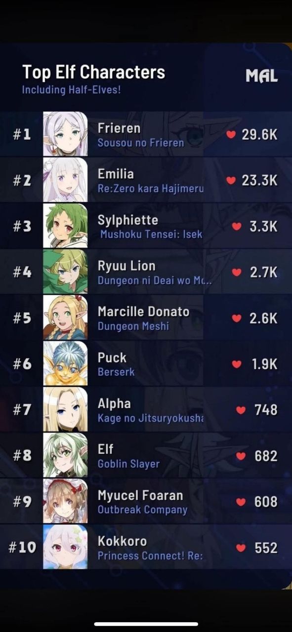 [情報] 芙莉蓮現在已經成為人氣最高的精靈 - 希洽 - PTT.BEST 批踢踢爆文