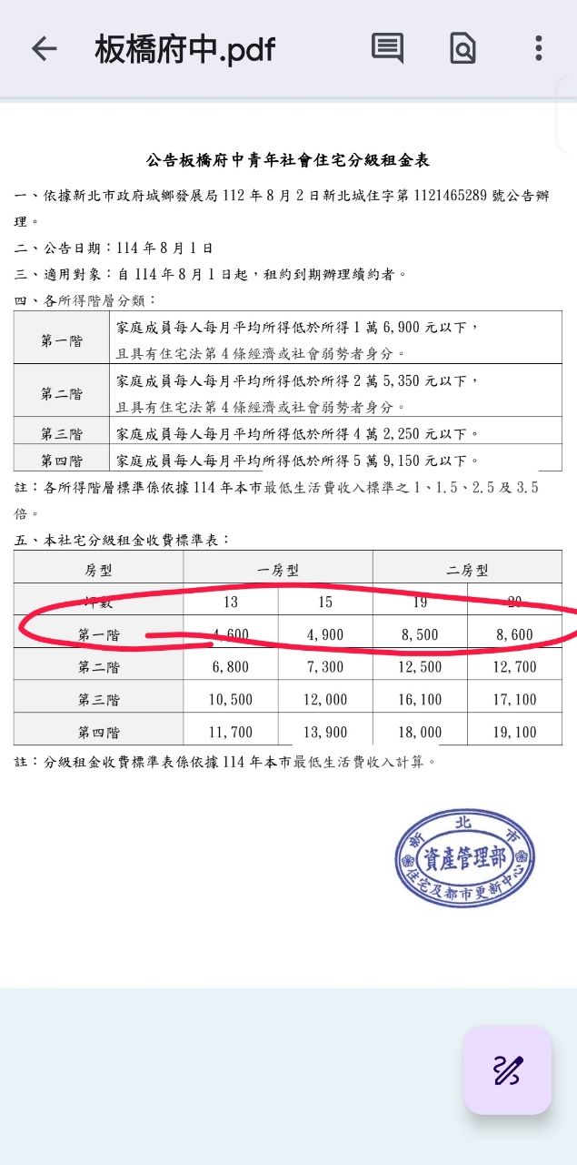 Re: [新聞] 租期屆滿真焦慮！ 社宅租客退場轉投租屋 - 房屋 - PTT.BEST 批踢踢爆文