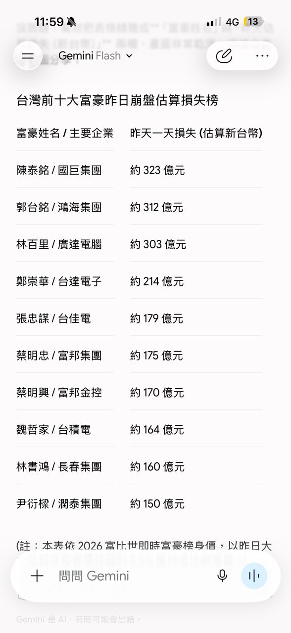 [心得] 信心喊話 - 股票 - PTT.BEST 批踢踢爆文 3