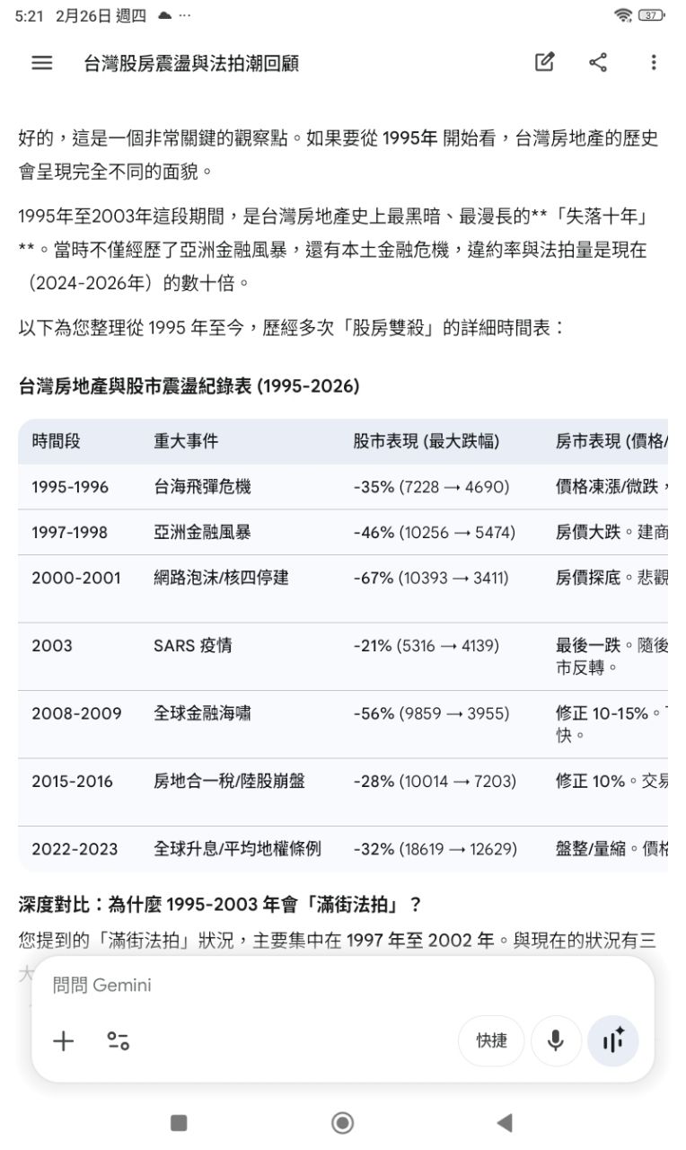 Re: [閒聊] 聽說，2026年8月起風 - 房屋 - PTT.BEST 批踢踢爆文 2