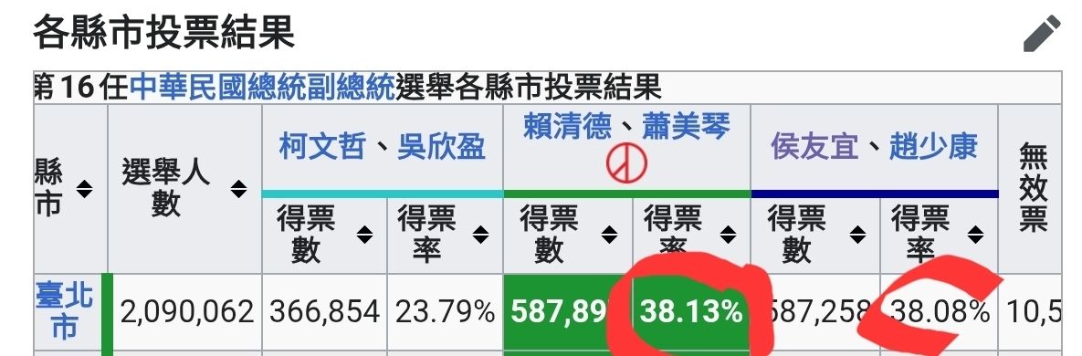 [黑特] 黃揚明：沈伯洋可能崩盤 - 政黑 - PTT.BEST 批踢踢爆文
