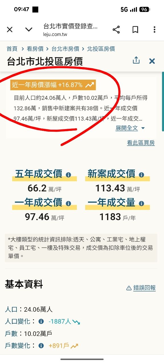 [情報] 好房網1月房價指數 - 房屋 - PTT.BEST 批踢踢爆文 2