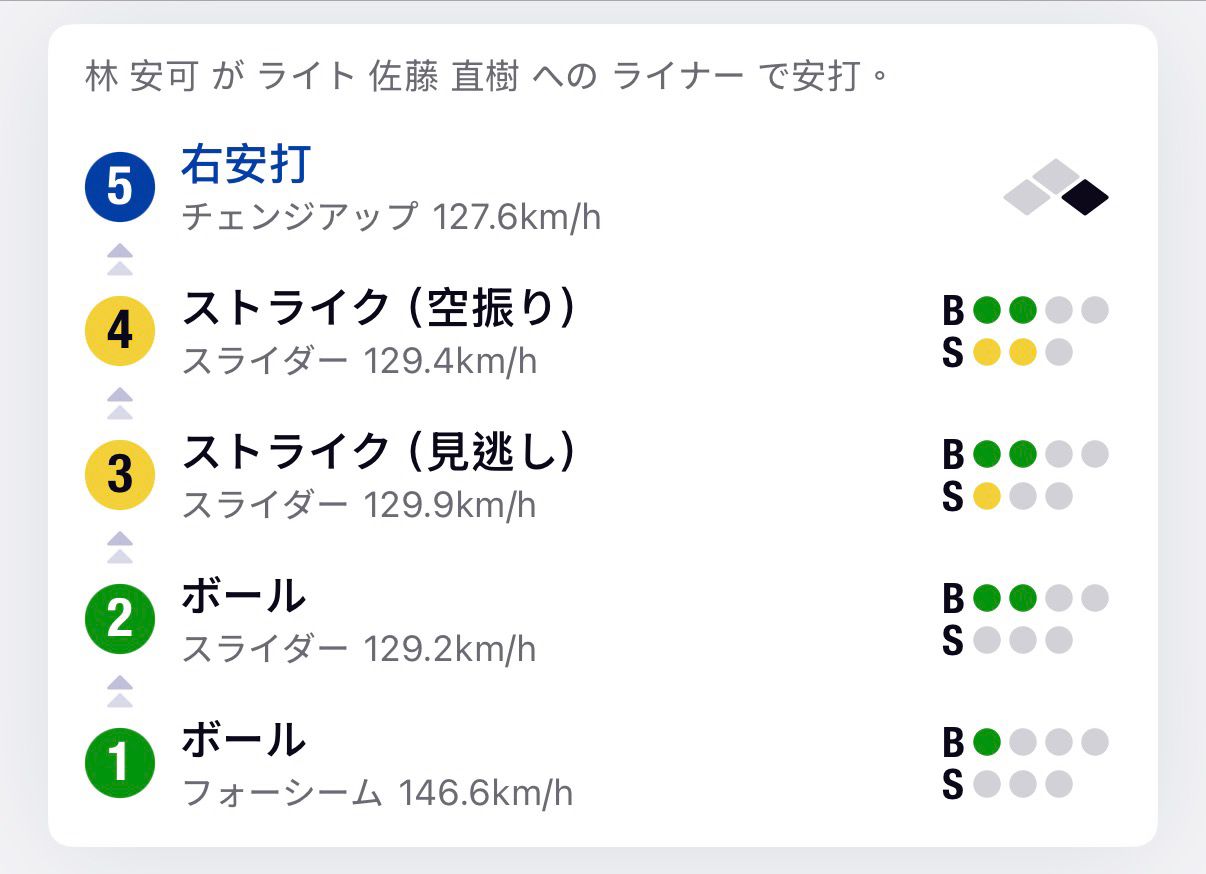 [分享] 今日 西武獅第四棒 林安可 - 棒球 - PTT.BEST 批踢踢爆文 2