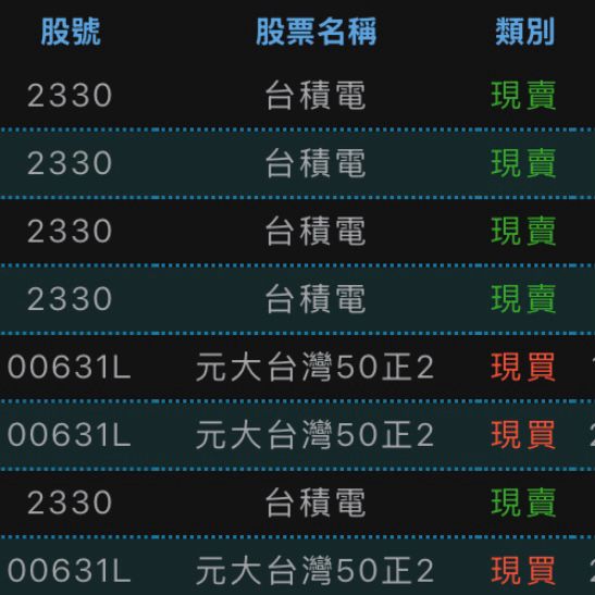 [請益] 該把台積電換成正二嗎？ - 股票 - PTT.BEST 批踢踢爆文 3