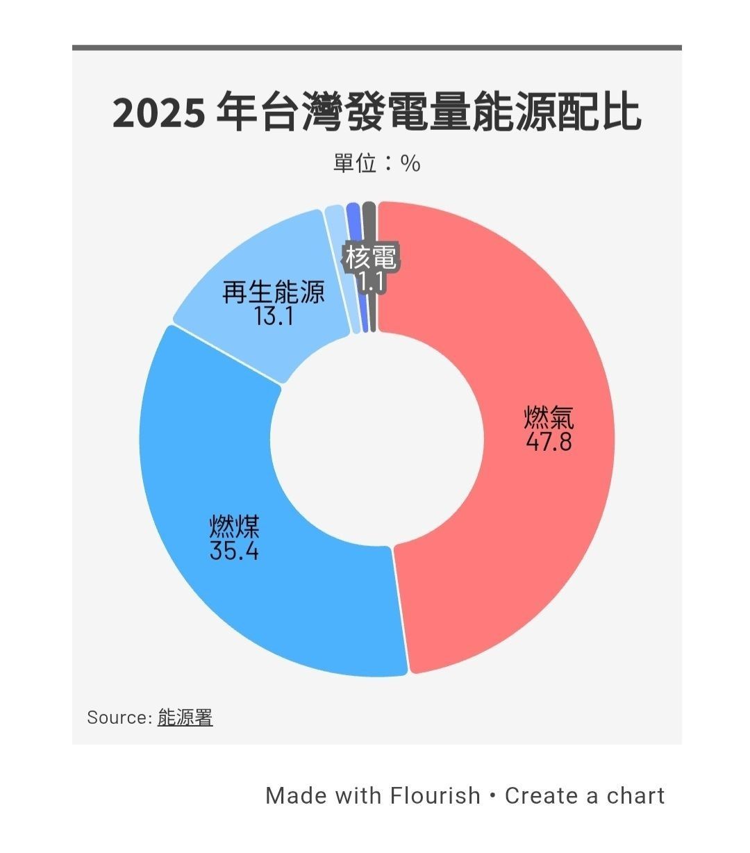 [新聞] 獨家》又傳綠能弊案！國內最大漁電共生「 - 八卦 - PTT.BEST 批踢踢爆文 3