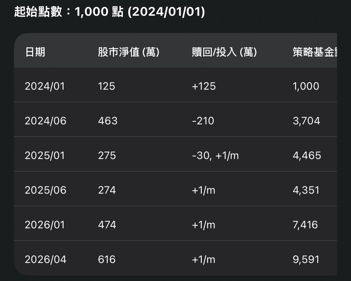 Re: [標的] 00675L.TW 富邦台灣加權正2 不停損多 - 股票 - PTT.BEST 批踢踢爆文 2