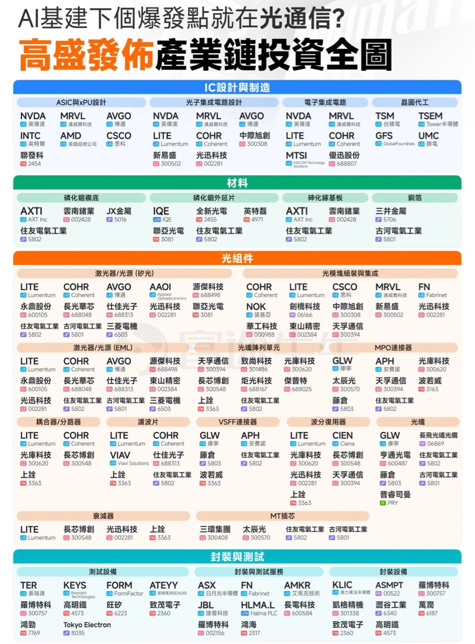 [情報] 3081 聯亞 2026 Q1財報 - 股票 - PTT.BEST 批踢踢爆文 2