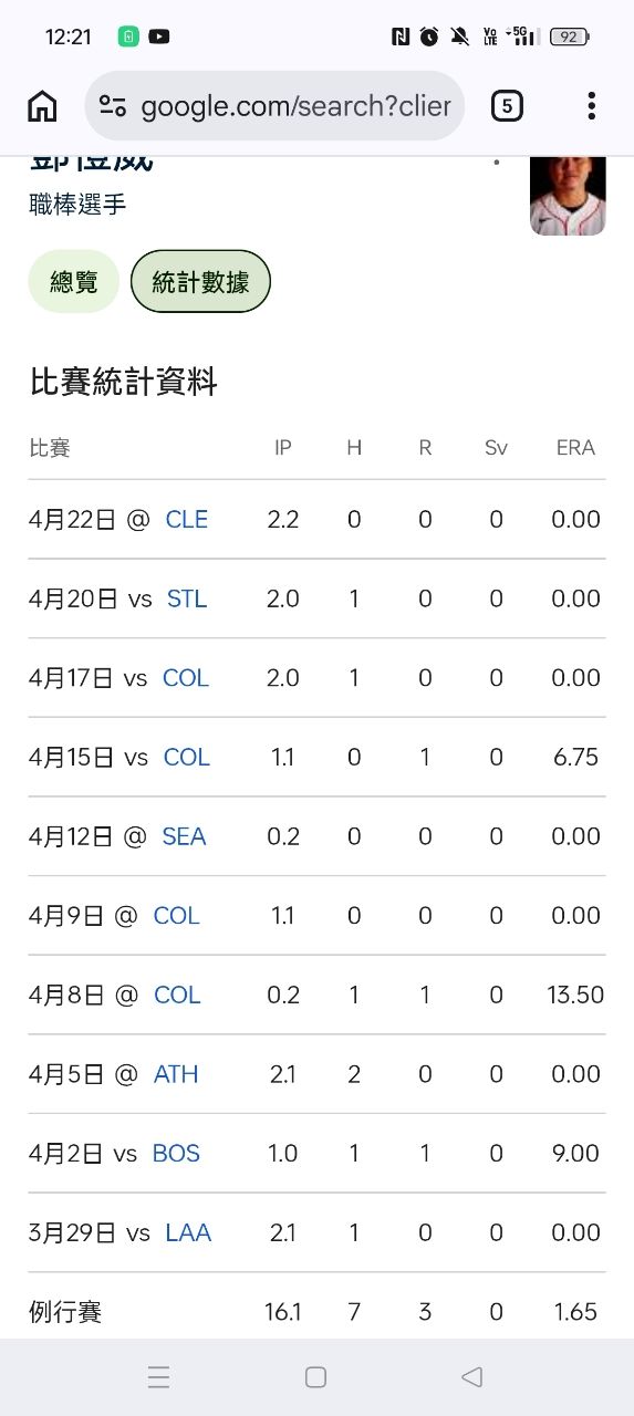 [閒聊] 老實說現在鄧去先發避難也好 - 4X - PTT.BEST 批踢踢爆文 2