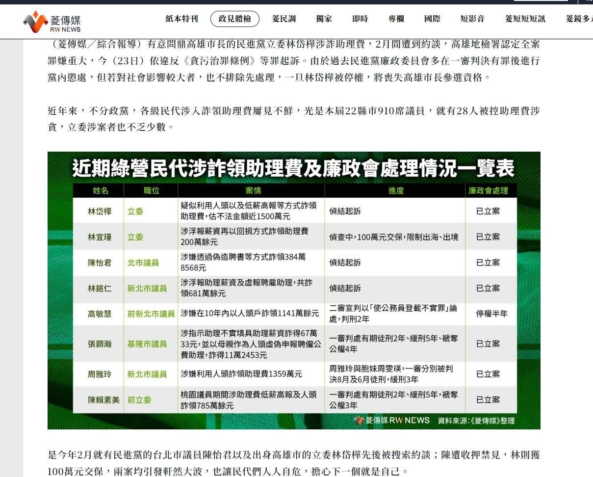 圖 藍修「助理費除罪化」付委 傅崐萁: