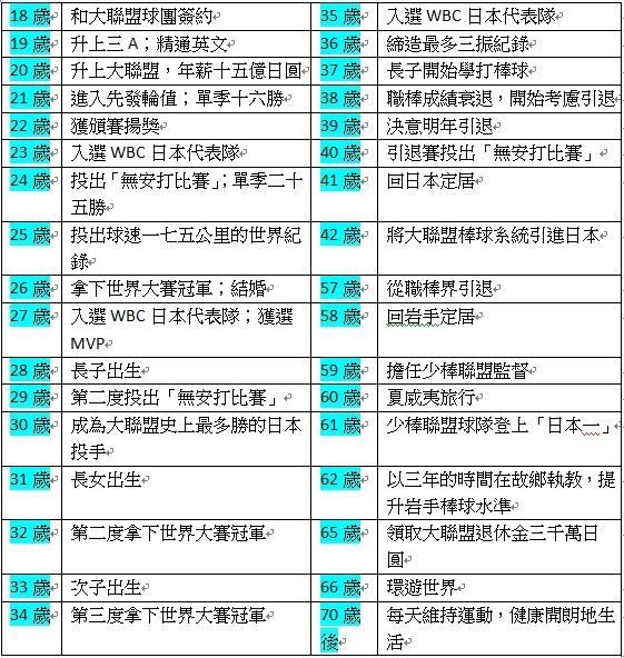 [情報] 大谷翔平 陪產假 - 棒球 - PTT.BEST 批踢踢爆文 3