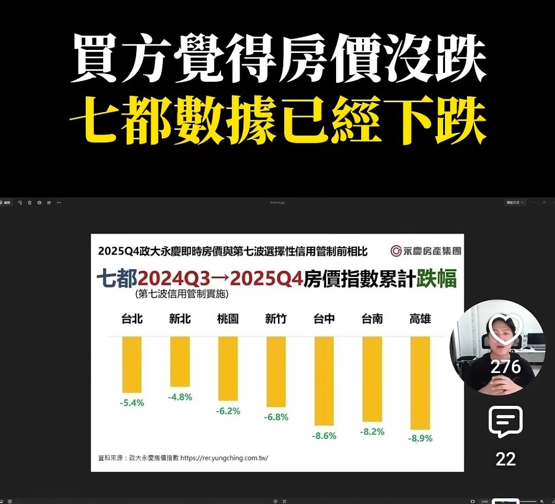[閒聊] zack七都房價下跌? - 房屋 - PTT.BEST 批踢踢爆文 2