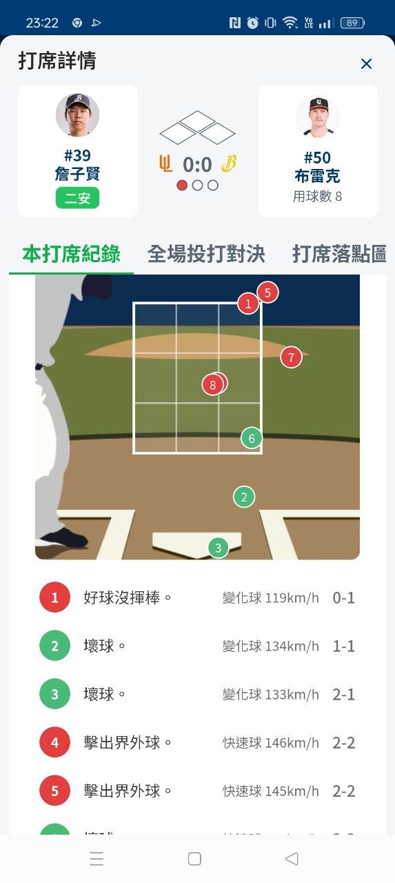[分享] 10/12 中職裁判報告（非官方） - 棒球 - PTT.BEST 批踢踢爆文 3