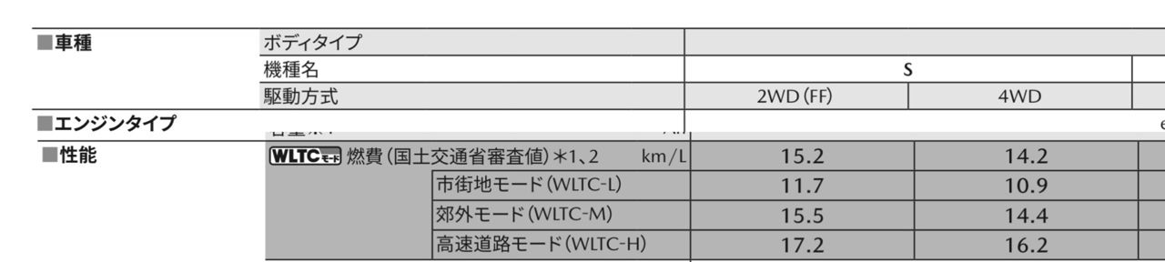 [閒聊] CX-5競品問題！ - 汽車 - PTT.BEST 批踢踢爆文 2